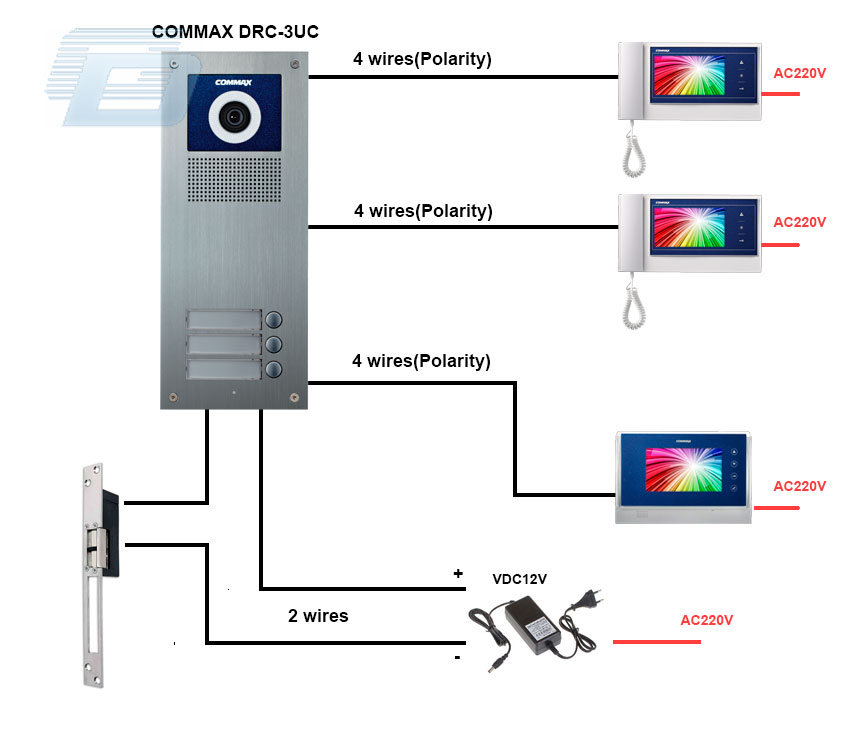 VIDEO DOMOFONS COMMAX DRC-3UC