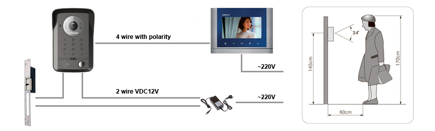 На какой высоте видеодомофон. На какой высоте видеодомофон. Схема крепления вызывной панели. Высота установки вызывной панели видеодомофона. На какой высоте видеодомофон.